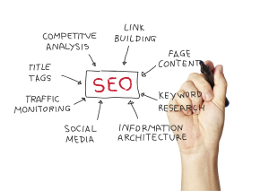 search engine optimisation search engine optimisation