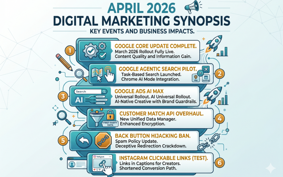 April 2026 digital marketing industry insights